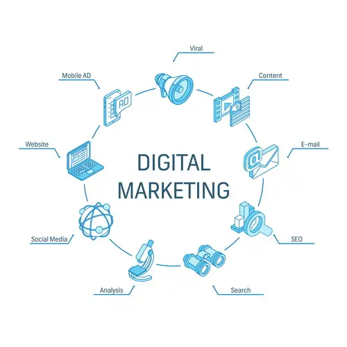 best marketing agency in delhi